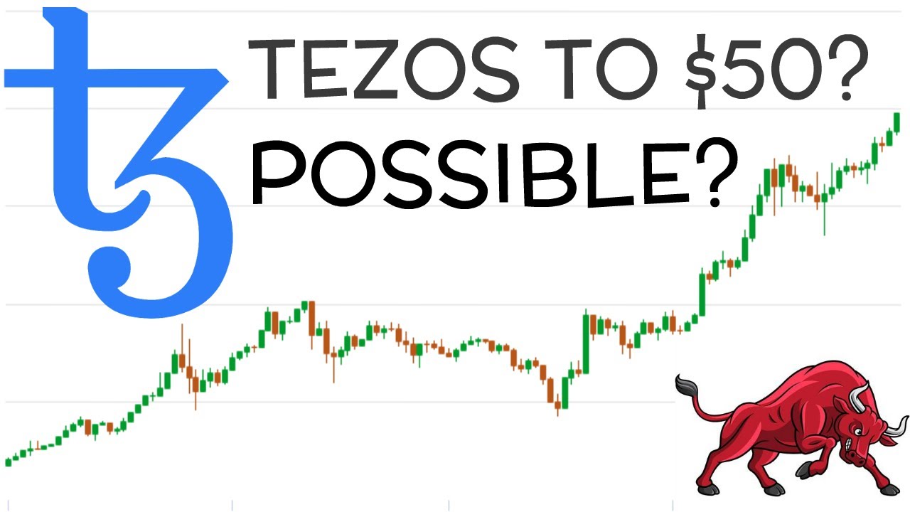 Tezos (XTZ) Price Prediction 2020 - 2021! $50 Possible?