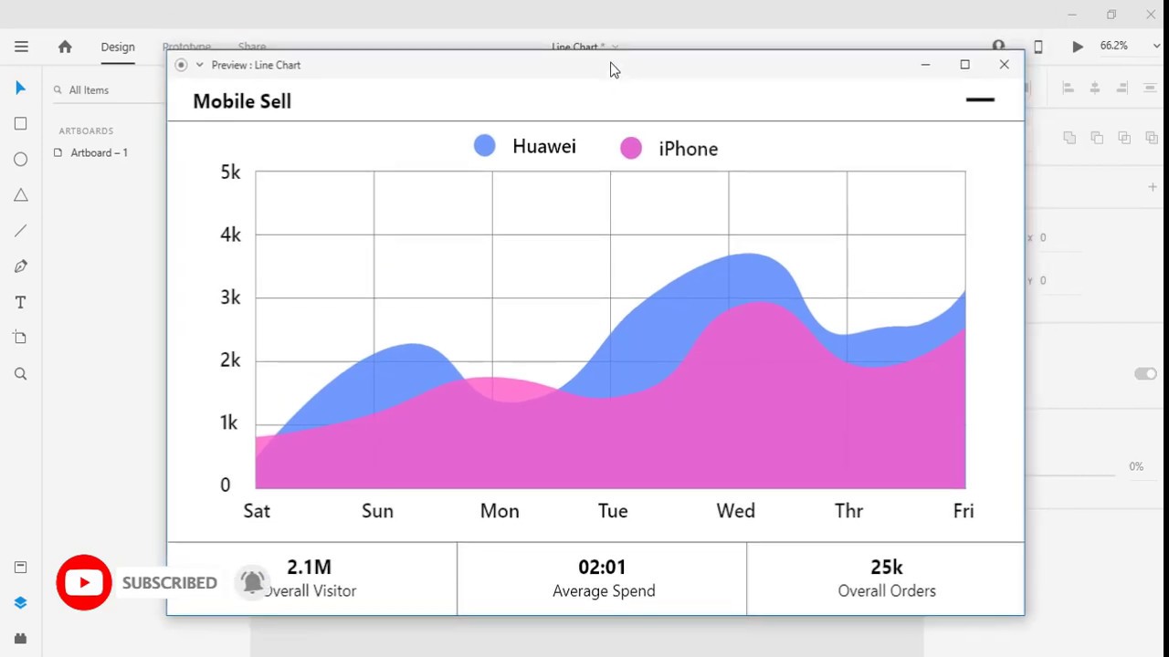 How to Create Line Chart | Adobe XD