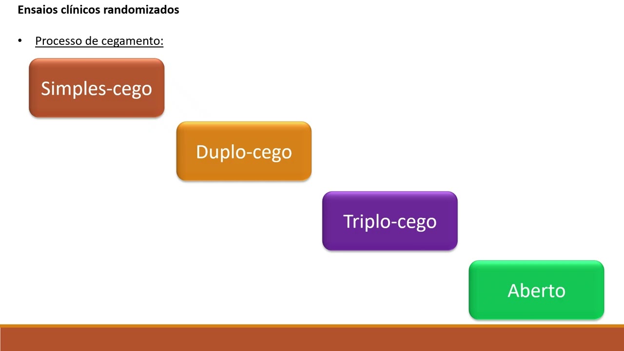 Modulo 8