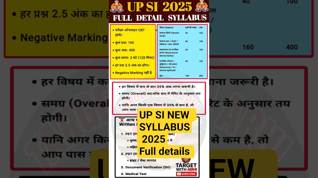 UPSI Syllabus 2025 | UP Police SI Syllabus in Hindi | Latest Exam Pattern  Subjects #upsi
