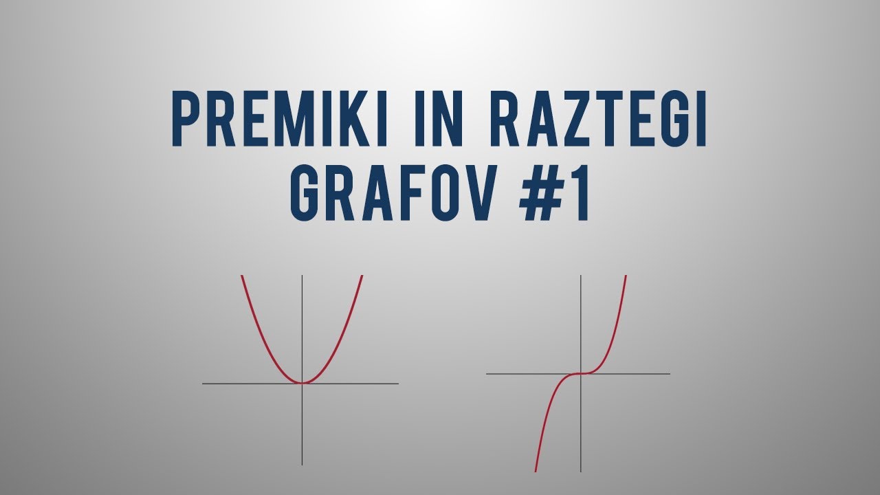 Premiki in raztegi grafov funkcij 1