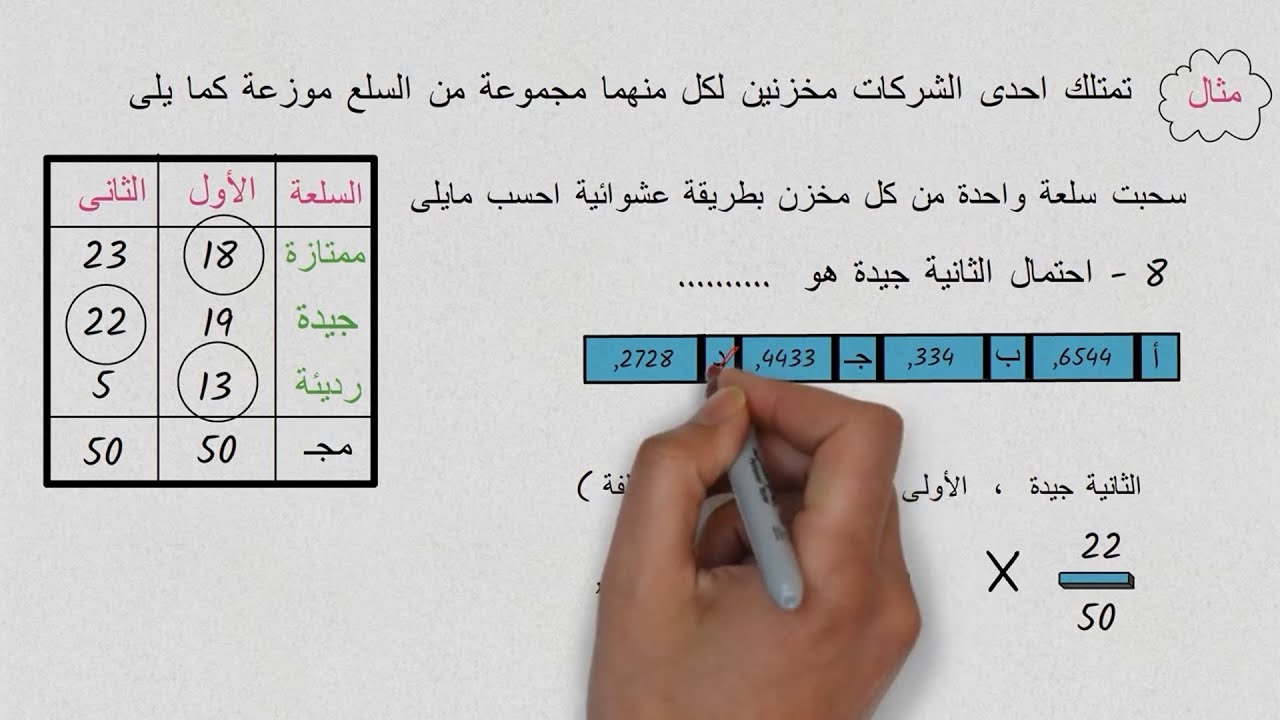 الاحتمالات معادله كليه تجاره - فيديو شامل لجميع افكار درس الاحتمالات - اسهل وابسط  شرح على اليوتيوب