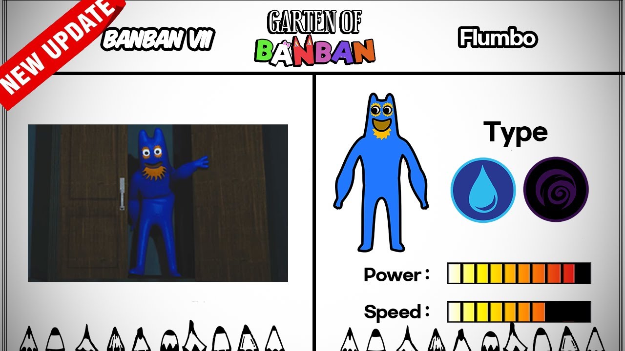 Garten Of Banban 1-7 ALL Characters Book & Power Comparison 2.0 (Update)