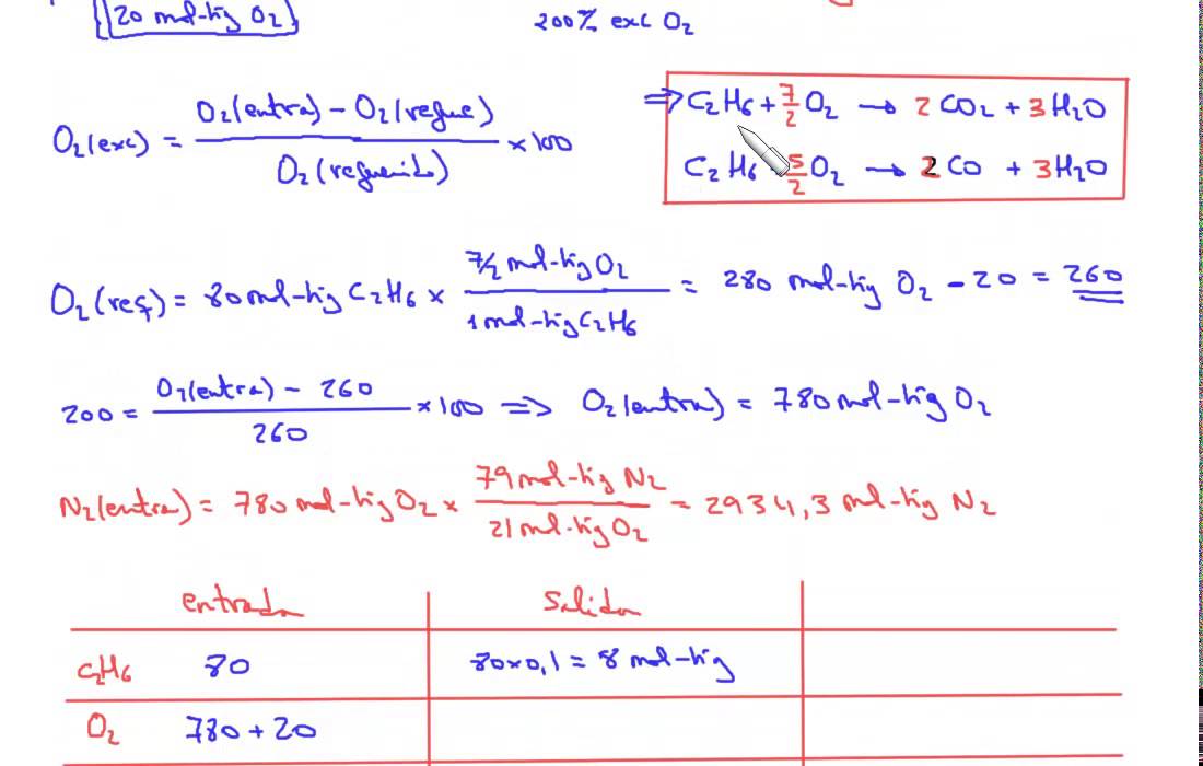 Balance de materia a un proceso de combustión