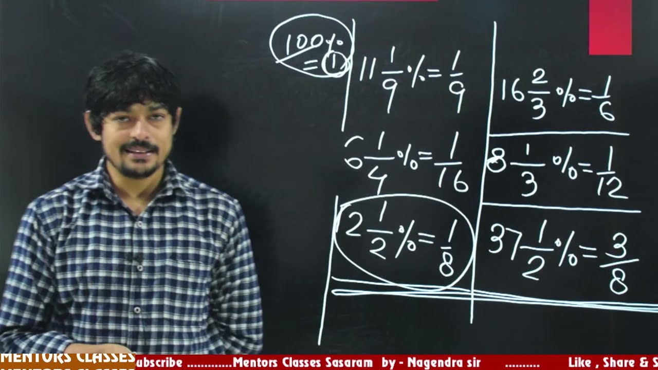 Math Special Regular batch  Chapterawise ( Percentage) 13-01-2022  | By :- Nagendra sir .|