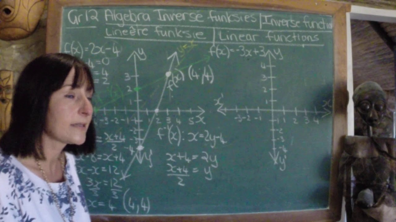 Gr12  Algebra:  Linie&ecirc;re Inverse funksies / Linear inverse Functions