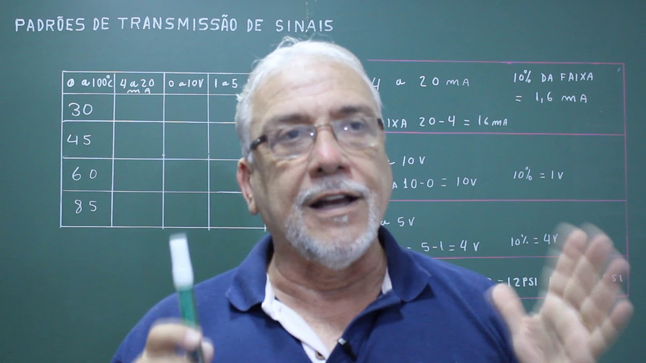 AULA-07 - SÉRIE AUTOMAÇÃO E INSTRUMENTAÇÃO - PADRÕES DE TRANSMISSÃO DE SINAIS