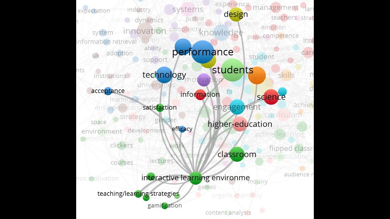 НИС - визуализируем найденное в WoS при помощи VOSviewer