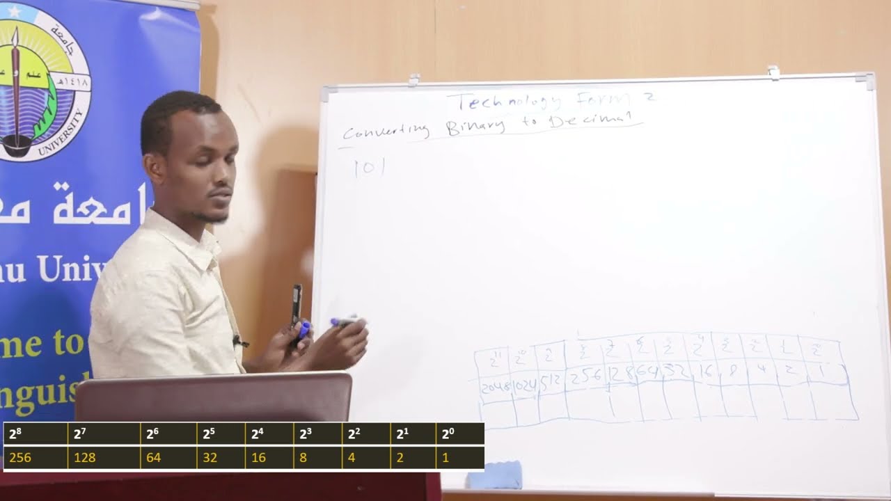 Technology Form Two Unit 1 Part 2