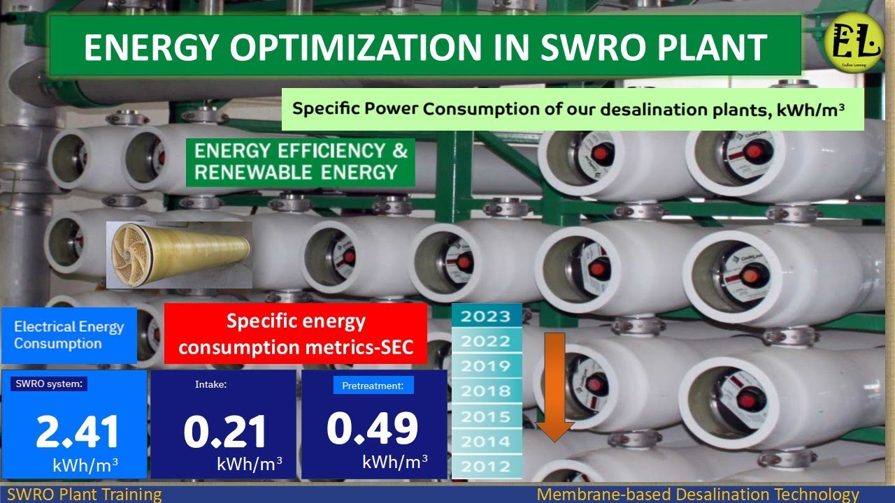 Cut Energy Costs in SWRO Plants: Pumping System Optimization Explained !