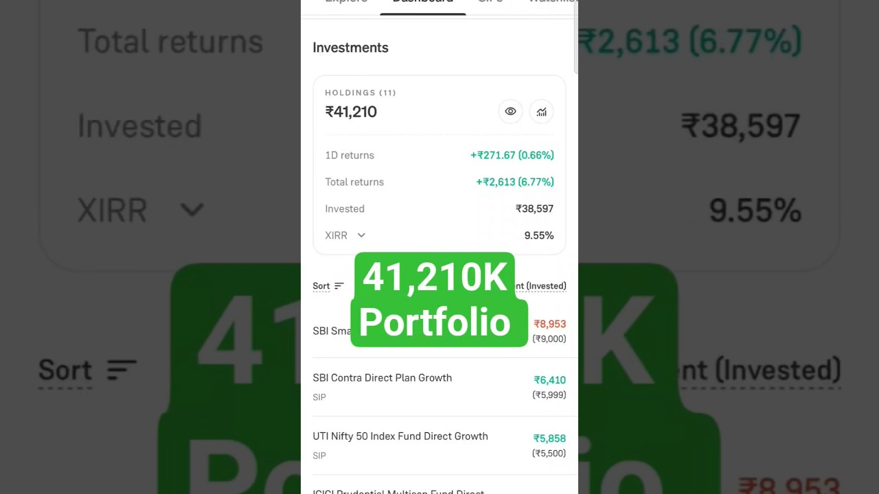 mutual funds portfolio review||