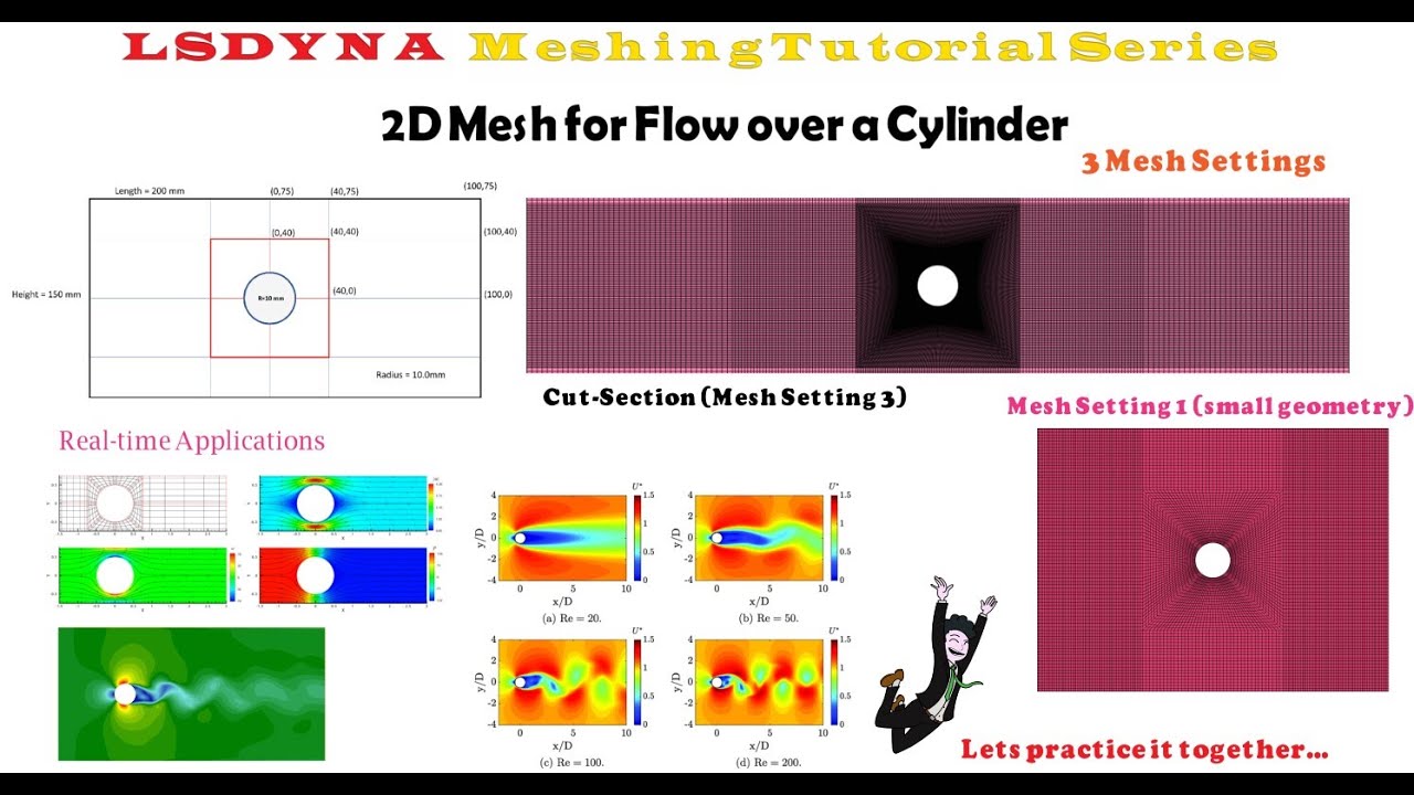 LS-DYNA Tutorial 4: 2D Mesh for Flow over a Cylinder (Part 1)