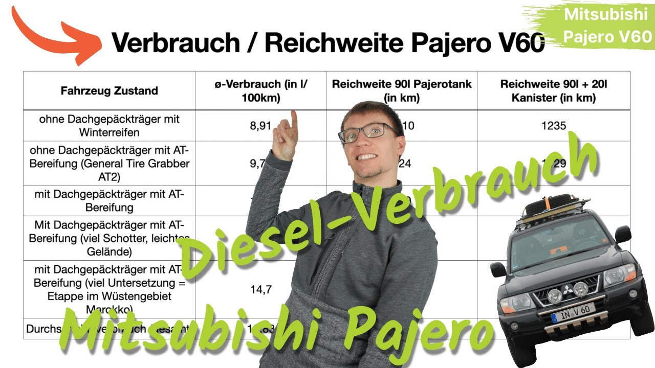 💧 Mitsubishi Pajero 🔥 Verbrauch Diesel 🚙 Vergleich mit/ohne Geländereifen und Dachgepäckträger