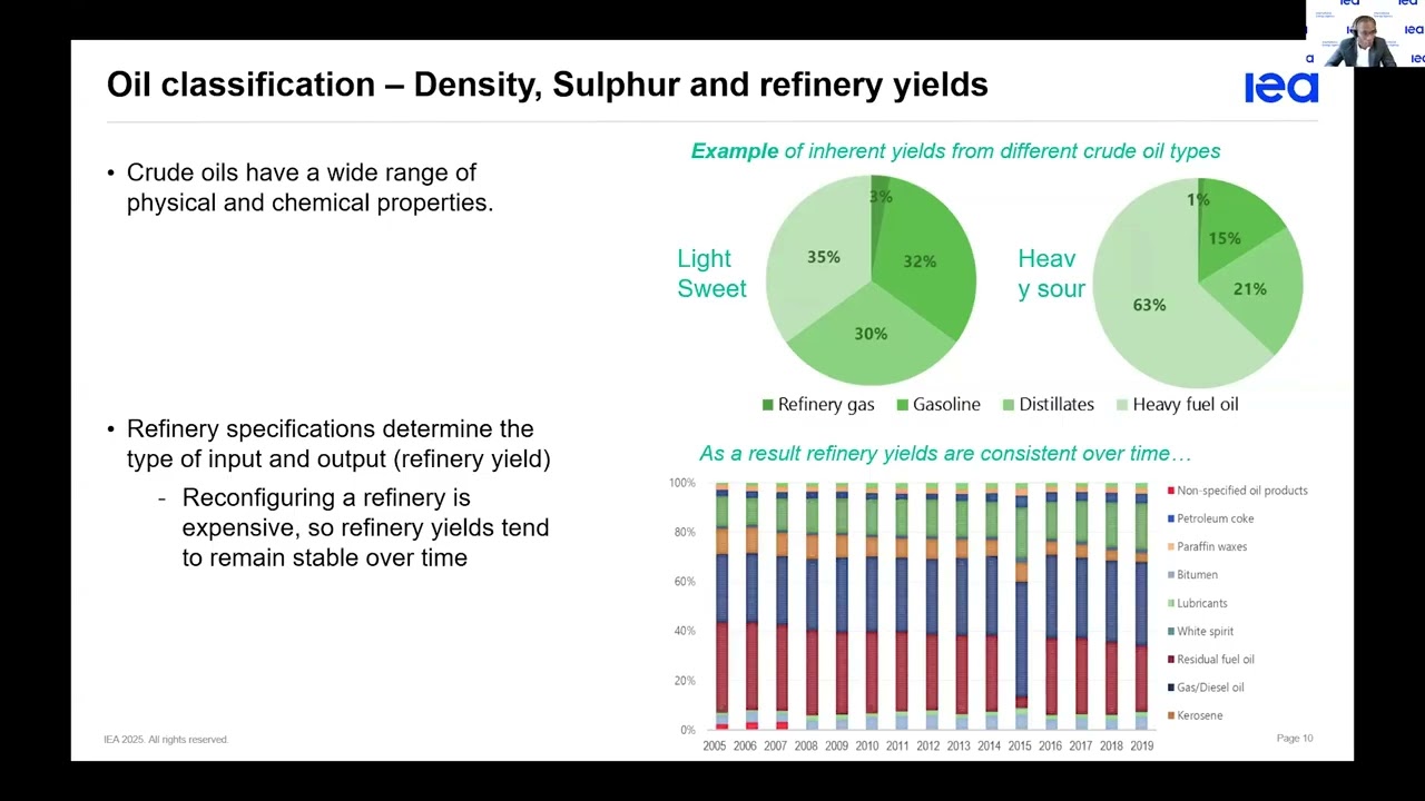 Webinar: IEA Statistics Training 2025 - Oil (Ukrainian)