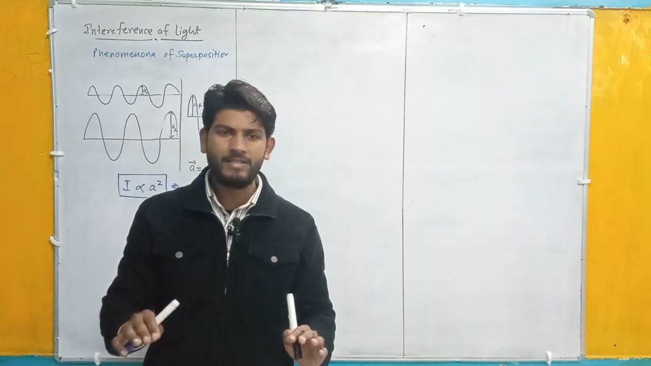 Interference of light -class 12th