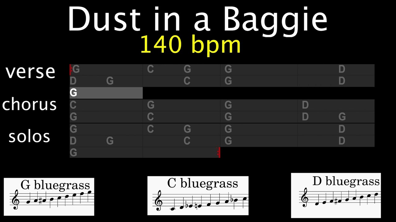 Dust in a Baggie 140 bpm bluegrass backing track.