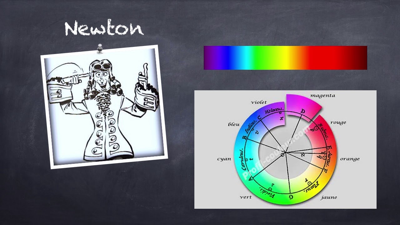 Capsule synthese additive
