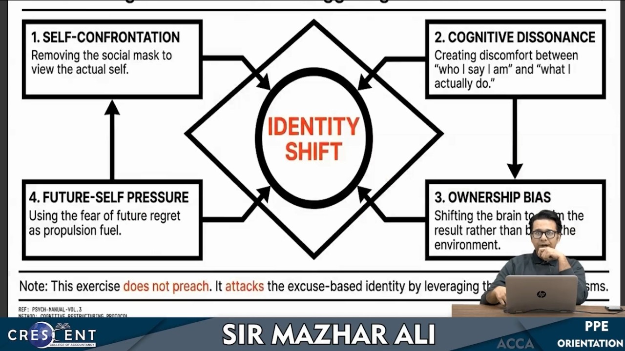 Master Presentation & Personal Effectiveness Skills | Transform Your Career |  Mazhar Ali