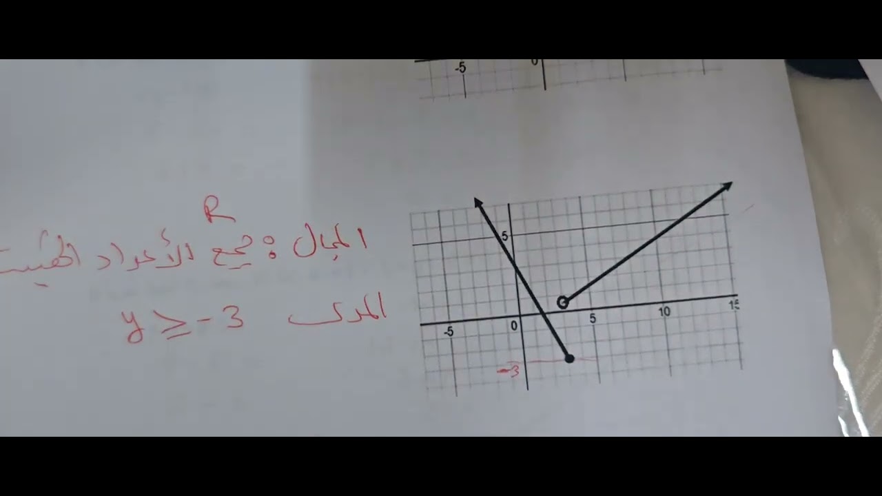 هيكل تاسع متقدم. ايجاد المجال والمدى. ف1. 2025.2026