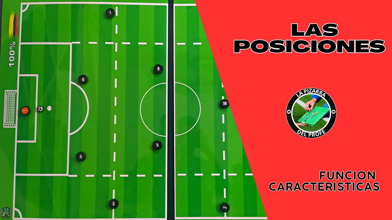 LAS POSICIONES EN EL FUTBOL // funciones y caracteristicas