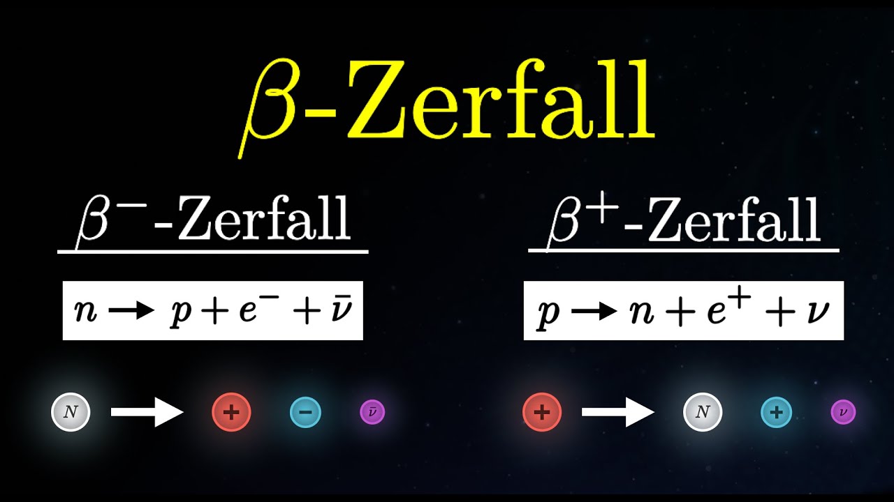 Beta-Zerfall einfach erklärt! - Radioaktivität, Betastrahlung (Physik)