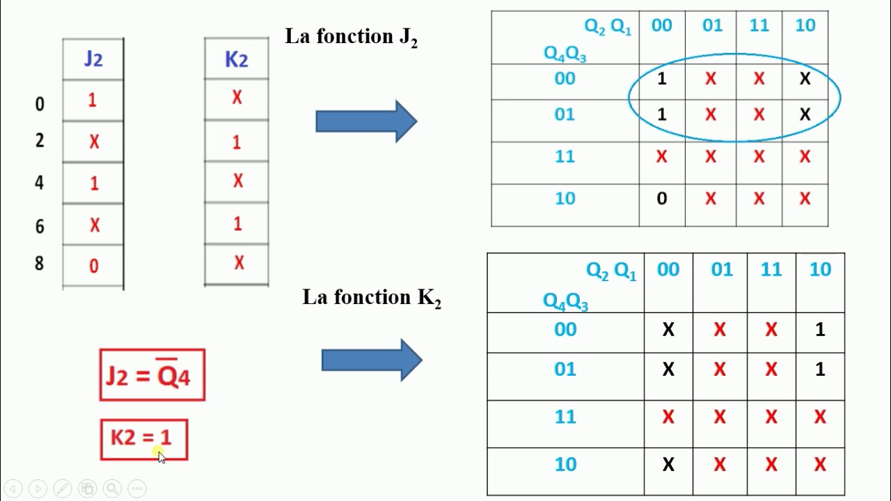 Compteur synchrone des nombres paires