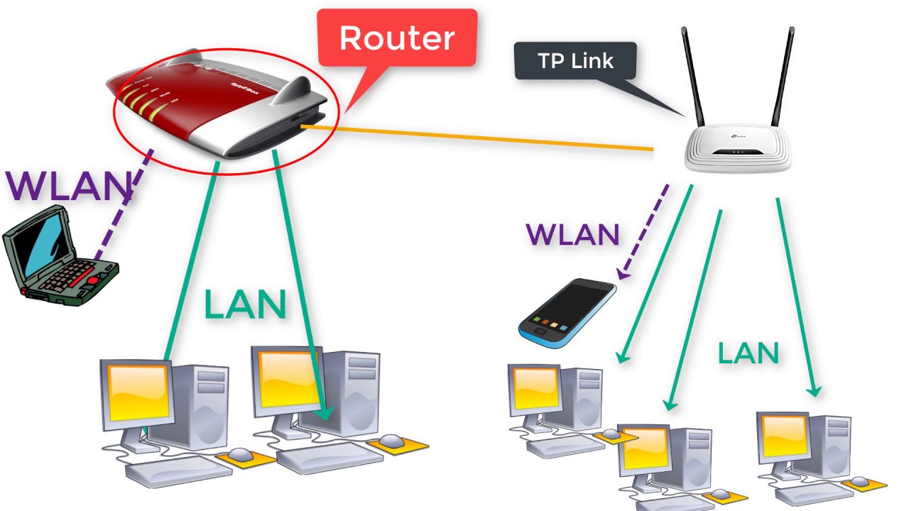 TP-Link Wlan Router hinter FRITZ!Box schalten