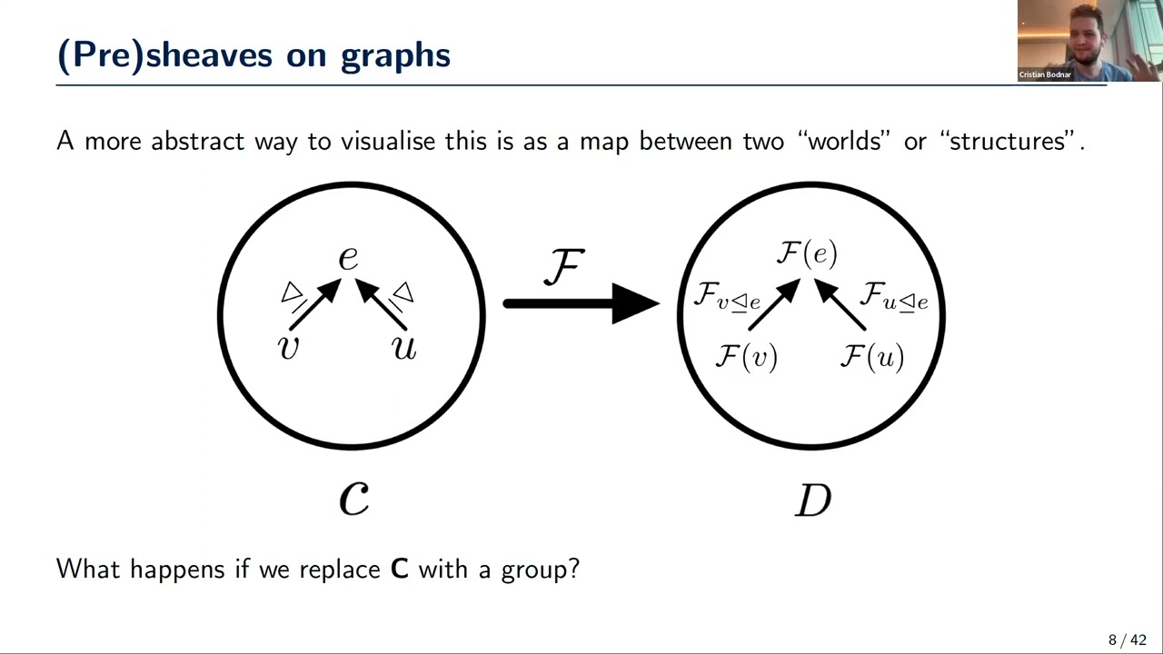 Cristian Bodnar (11/7/23): A Sheaf-based Approach to Graph Neural Networks