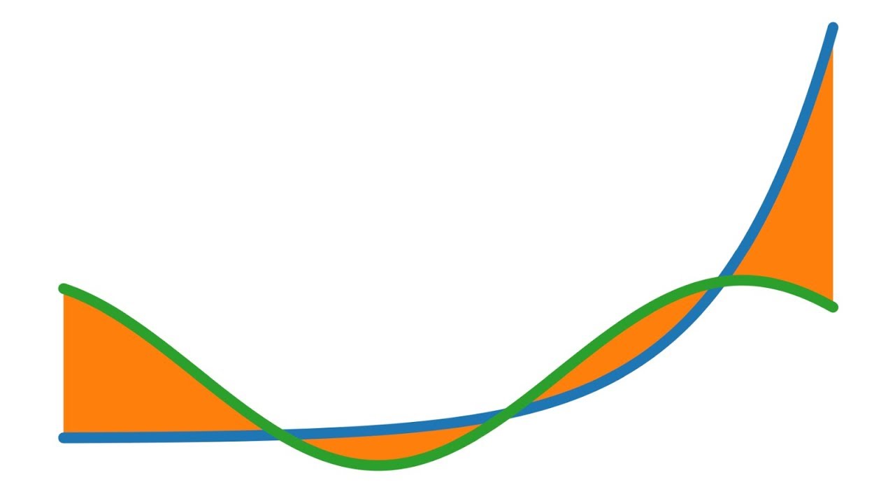 Punktweise Konvergenz, gleichmäßige Konvergenz, Konvergenz im quadratischen Mittel