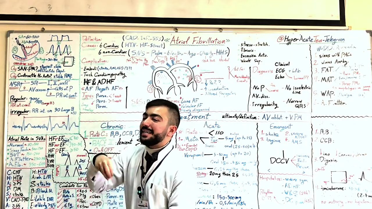 Atrial Fibrillation (Definition, Causes, Types, Complications) | Dr. Kalim Salloum