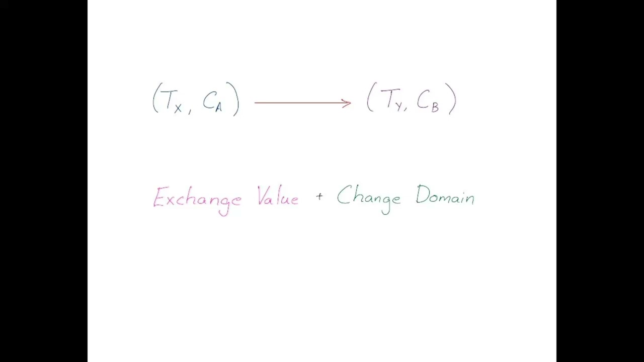 Cross-chain Swaps