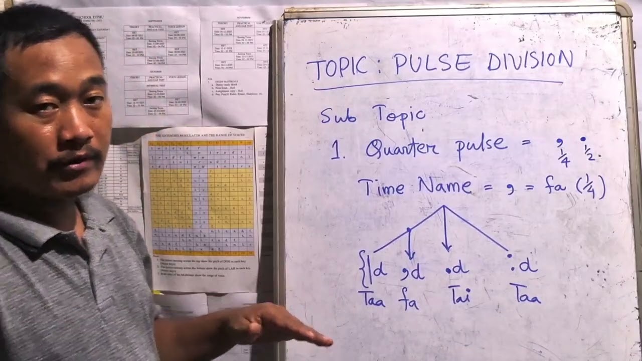 Tonic solfa music tutorial #12 | topic - pulse division 