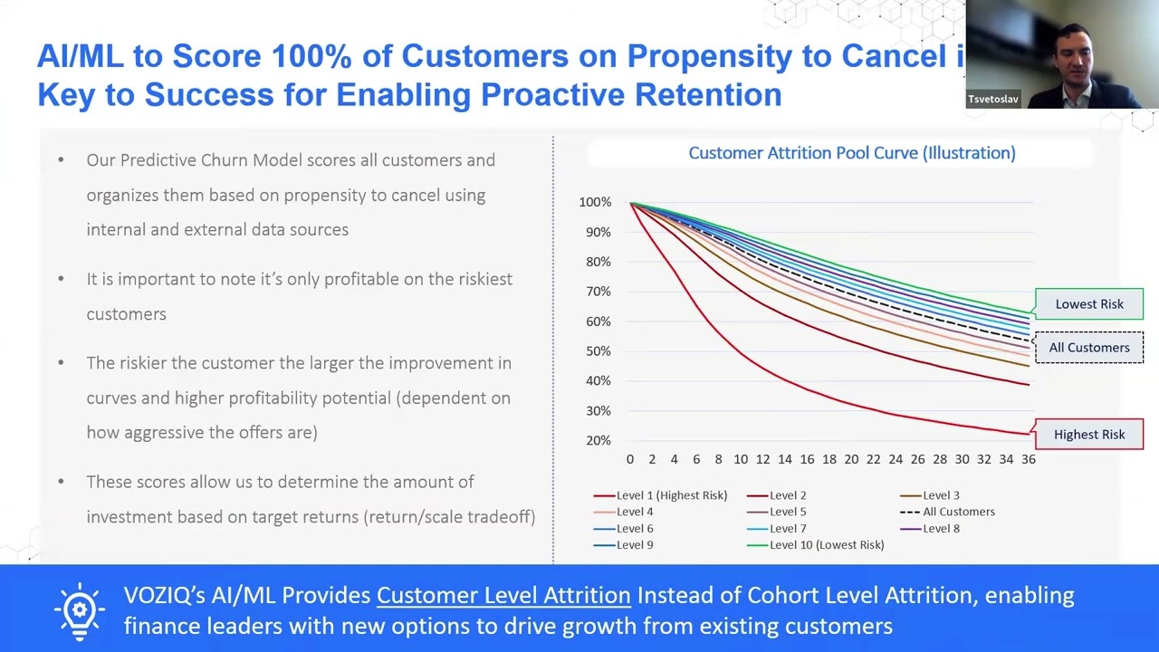 Building a Business case for Ai Driven Customer Lifetime value Growth