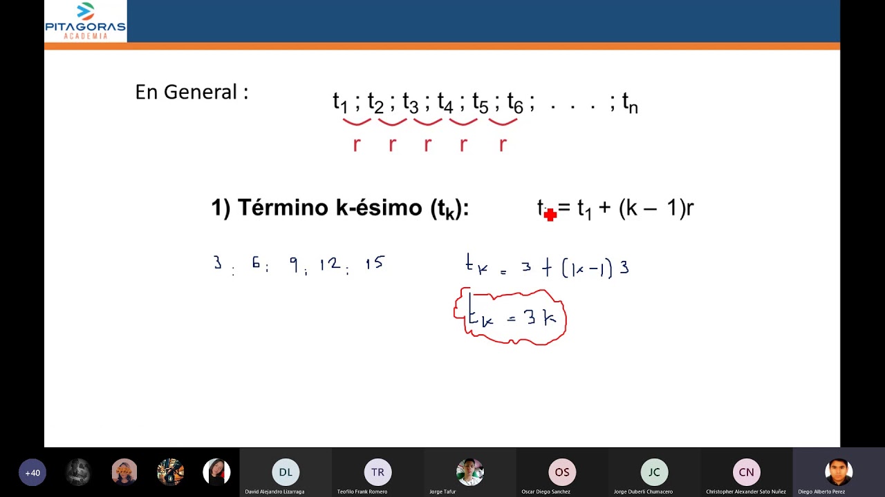 Conteo de números - Aritmética / Clase virtual / Academia Pitágoras UNI