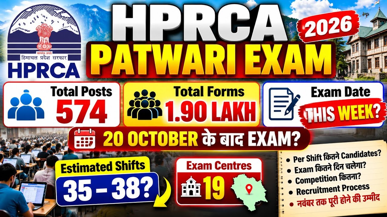 HPRCA Patwari Exam 2026 574 Posts | 1.90 Lakh Forms | 20 October के बाद Exam? | Exam Date इस Week!