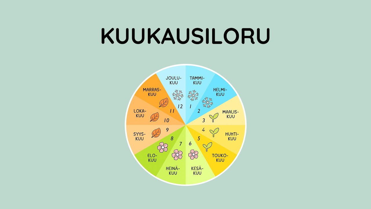 Kielinuppu - Kuukausiloru