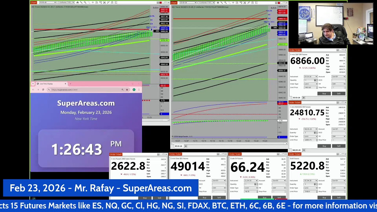 Feb 23, 2026 - Mr. Rafay - SuperAreas.com