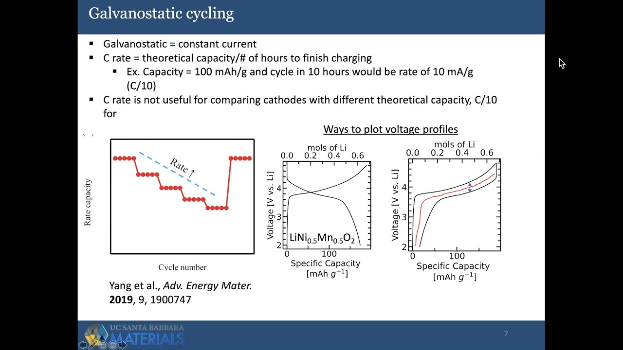 Introduction to battery cycling techniques for battery research