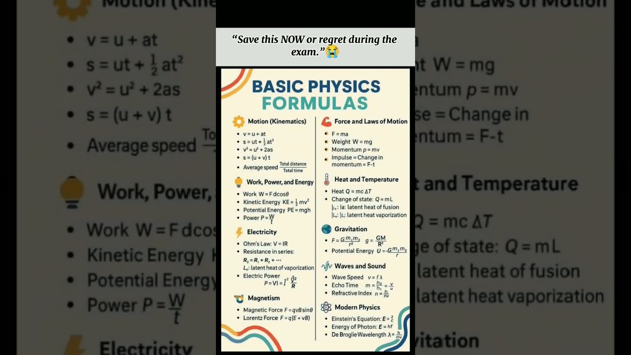 basic Physics formula you must need to know 