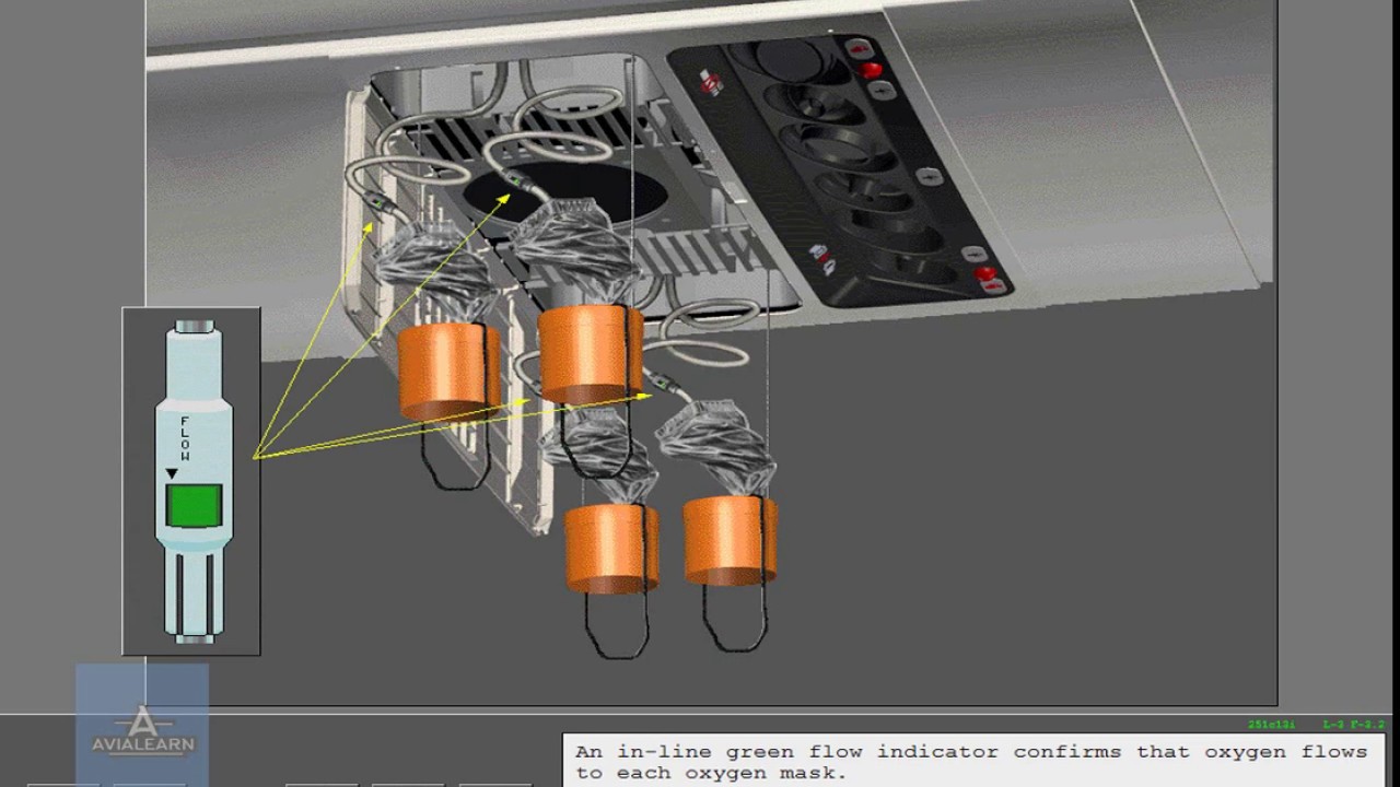 Passenger Oxygen System - Boeing 737 NG