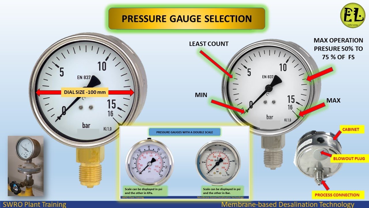 HOW DO YOU SELECT A PRESSURE GAUGE | PROCESS APPLICATION | REVERSE OSMOSIS PLANT  | instrumentation