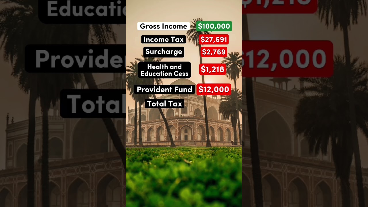 Living on $100,000 After Taxes in India 