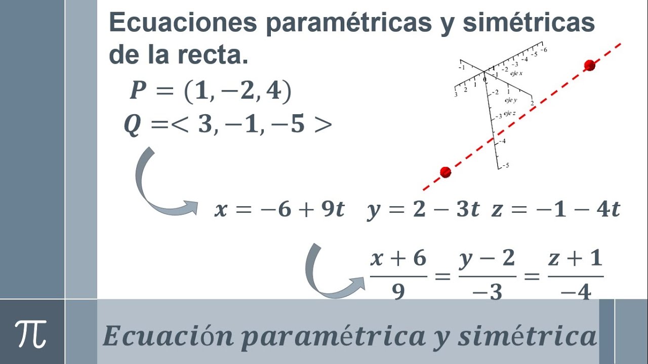 Ecuaciones paramétricas y simétricas de la recta dados 2 puntos