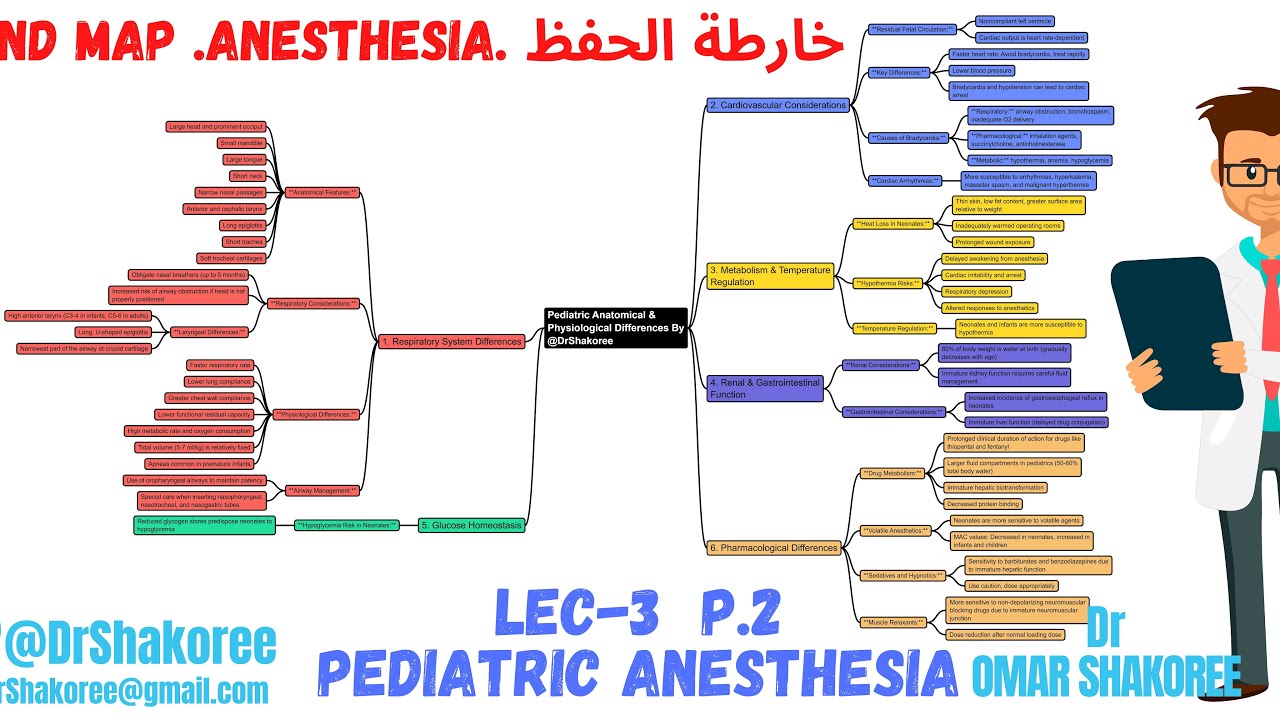 Anesthesia Lec.3 p.2 Pediatric Anesthesia || تقنيات التخدير المرحلة الثالثة شرح وزاري مادة تخدير