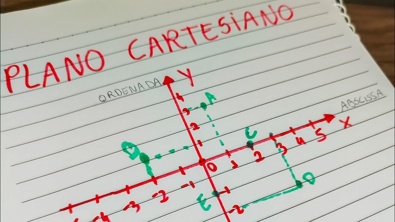 Plano Cartesiano