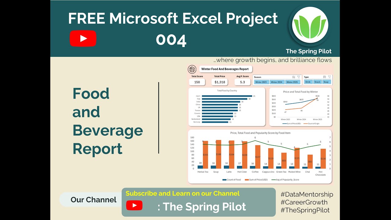 Food and Beverage Report 004