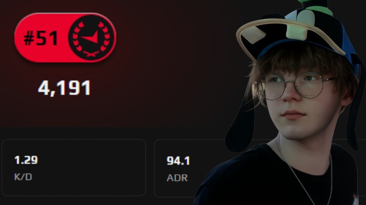 Top Puggers Analysis - ct0m