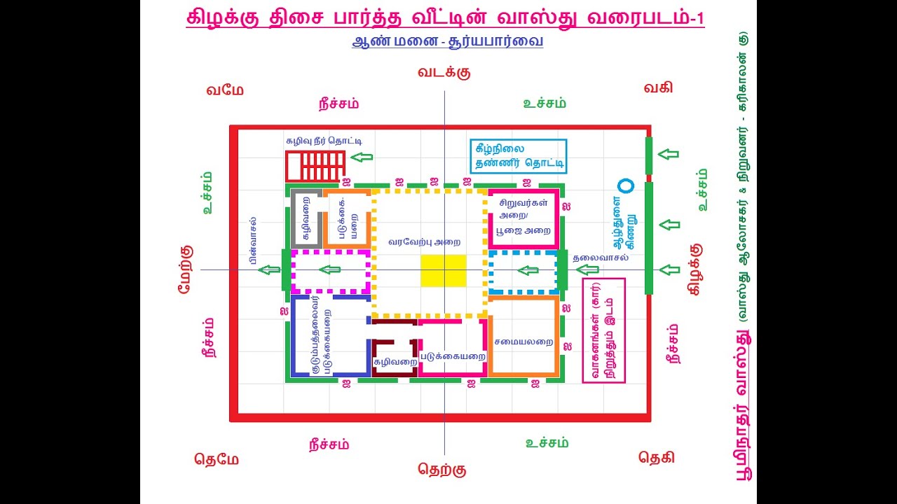 கிழக்கு திசை பார்த்த வீட்டின் வாஸ்து வரைபடம்