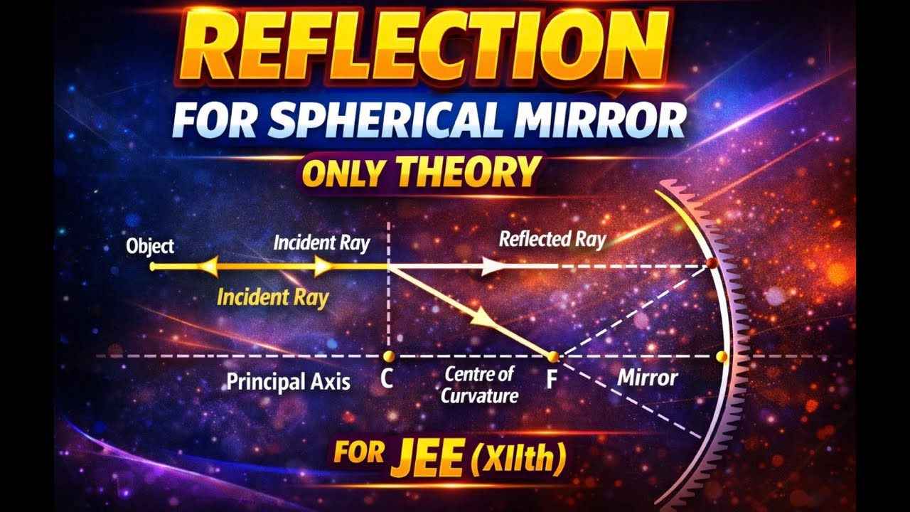 PHYSICS POINT B.K Sir  is live to teach reflection of light by a spherical mirror only theory