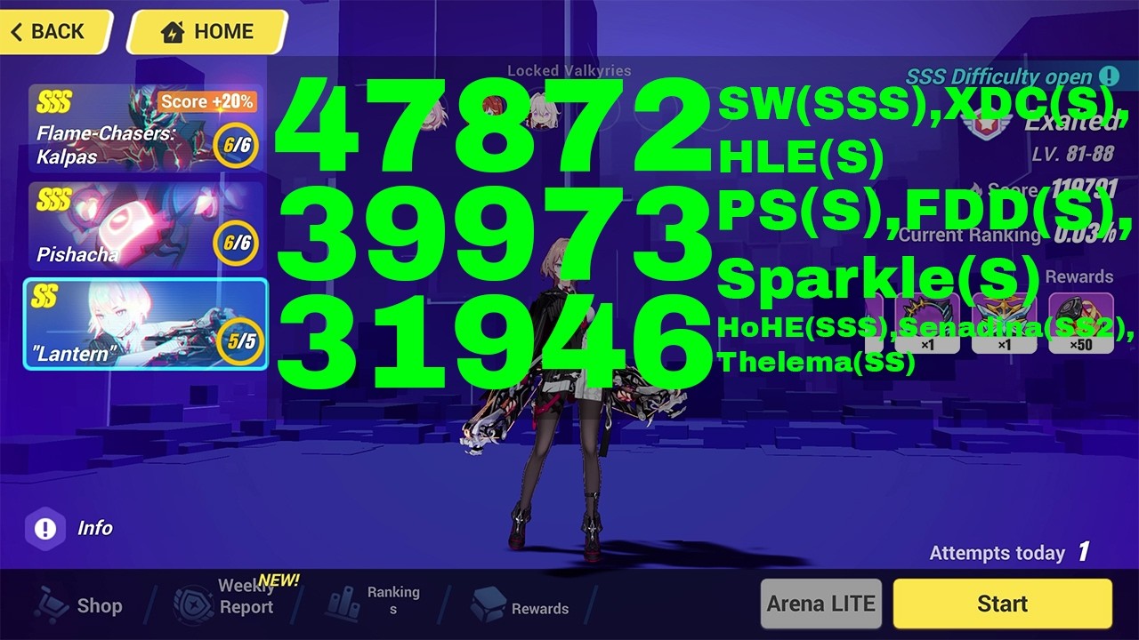 Honkai Impact 3 Exalted MA Top 100 - SSS Kalpas, SSS Pishacha, Lantern [119791] (5/28/2026)
